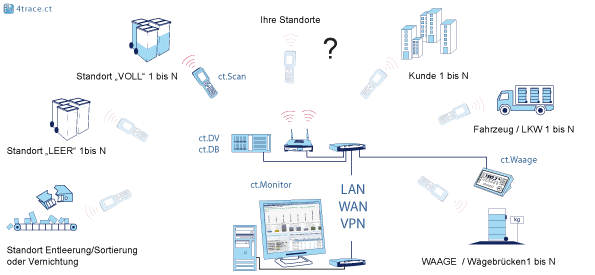 4trace :: container - tracking solution
